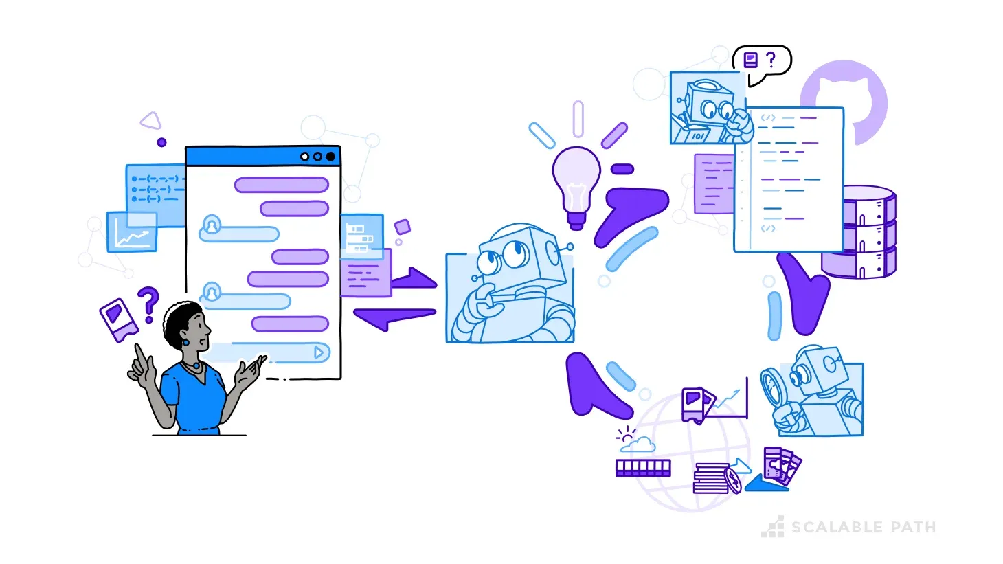 AI-Agentic-Workflows.webp