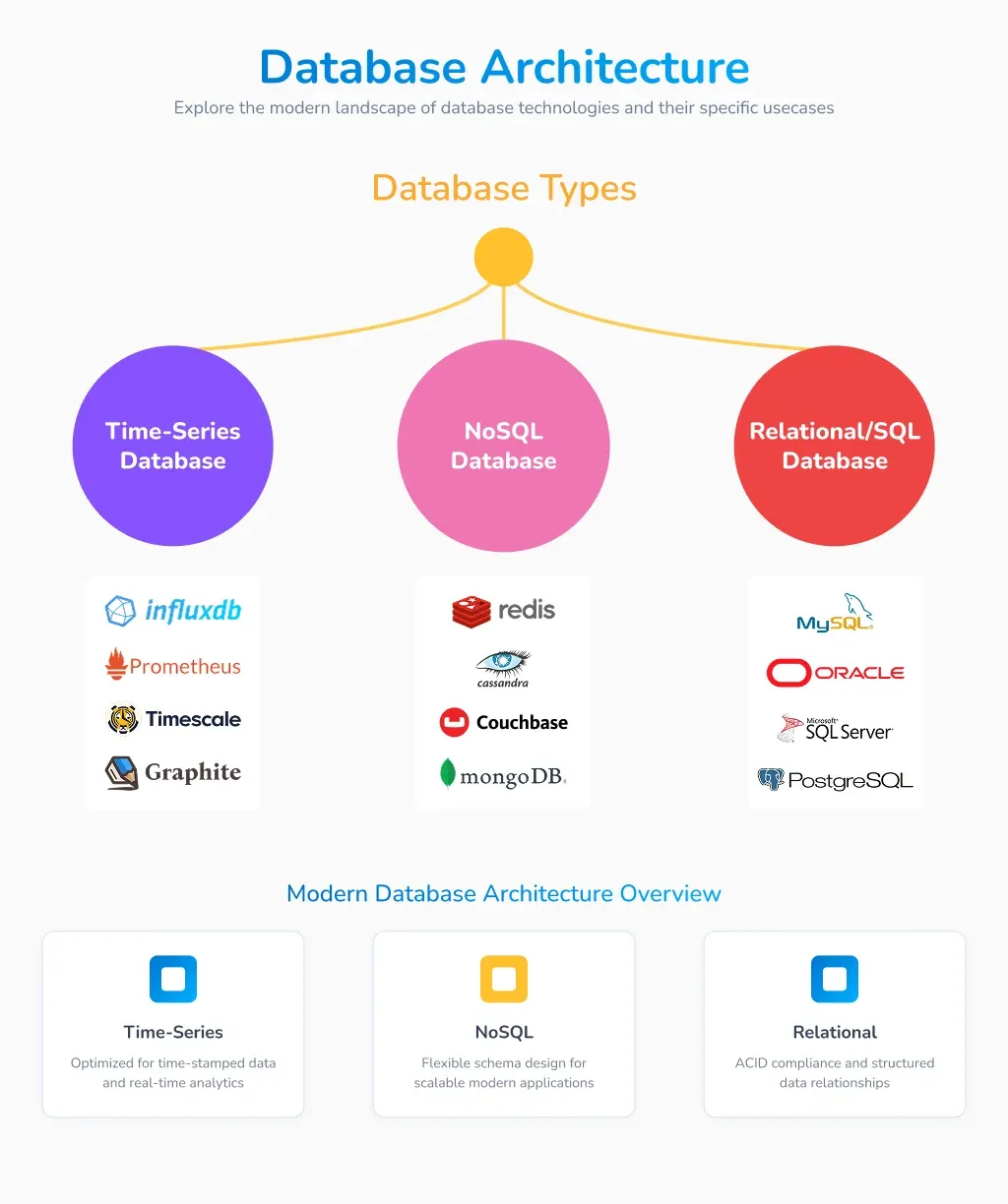 Match Your Data to the Right Database—Here’s How