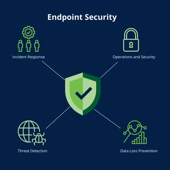 Endpoint Protection-png.webp
