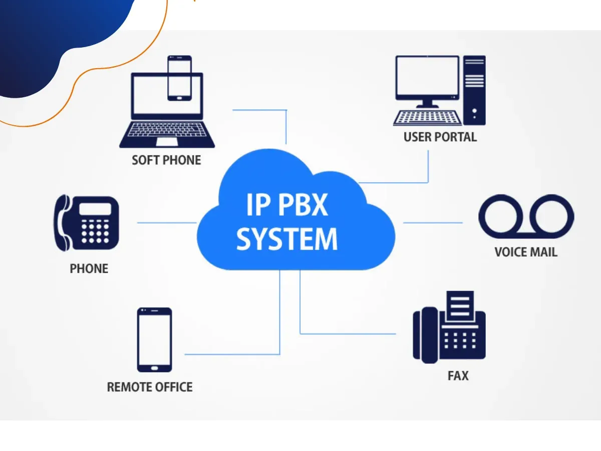 Pbx Project What Businesses Will Expect From PBX in the Next Five Years