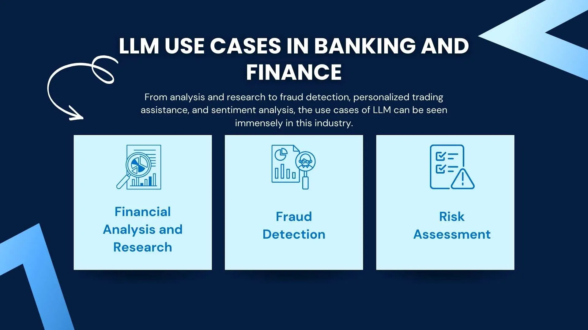 LLM Use Cases in Banking and Finance.webp