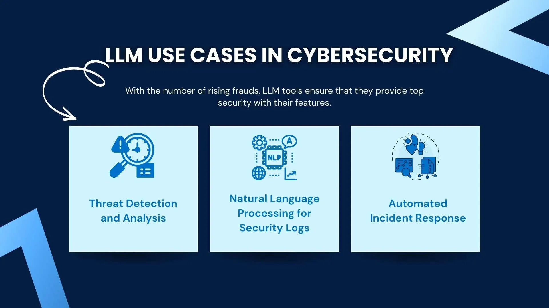LLM Use Cases in Cybersecurity.webp