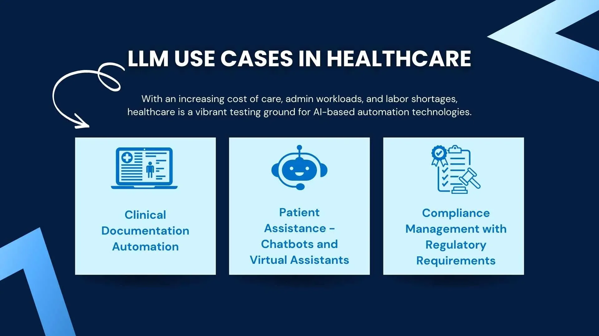 LLM Use Cases in Healthcare.webp