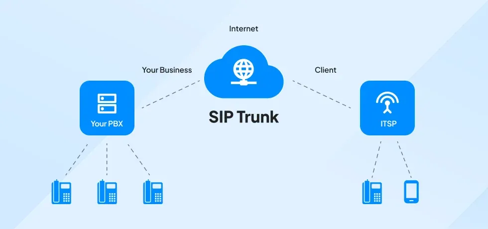 SIP-Trunk-980x460px.webp