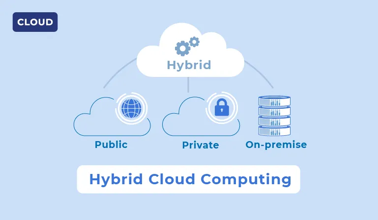 What-is-Hybrid-Cloud-Computing.webp