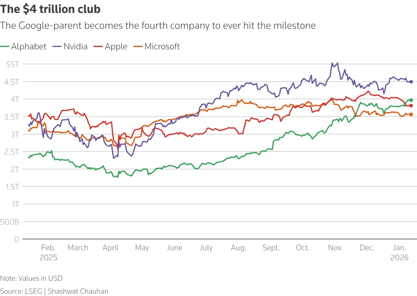 chart.webp