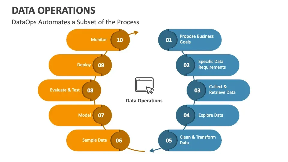 Machine Learning Meets Data Ops: The Future of Automated Analytics
