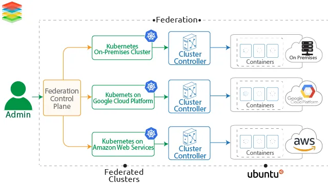 kubernetes-cluster-federation-xenonstack.webp