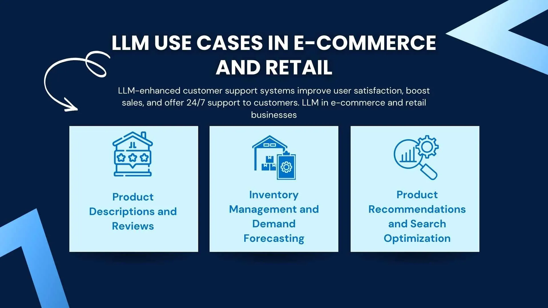 llm Use Cases in E-commerce and Retail.webp
